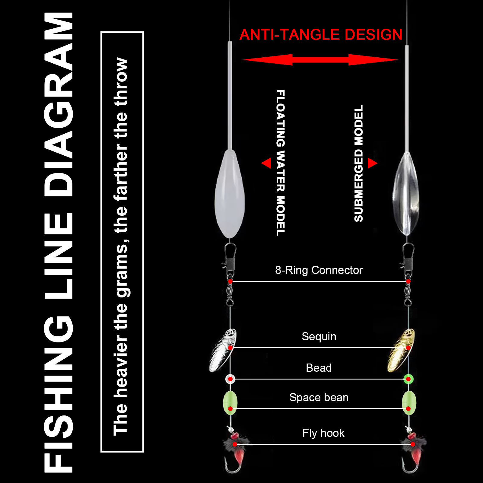 FREE FISHER 25-29pcs Fishing Floats Set 8-20g Throwing Upward Bobber Acrylic Long Casting Fishing Buoy Space Beans Swivels Kit for Carp Bass