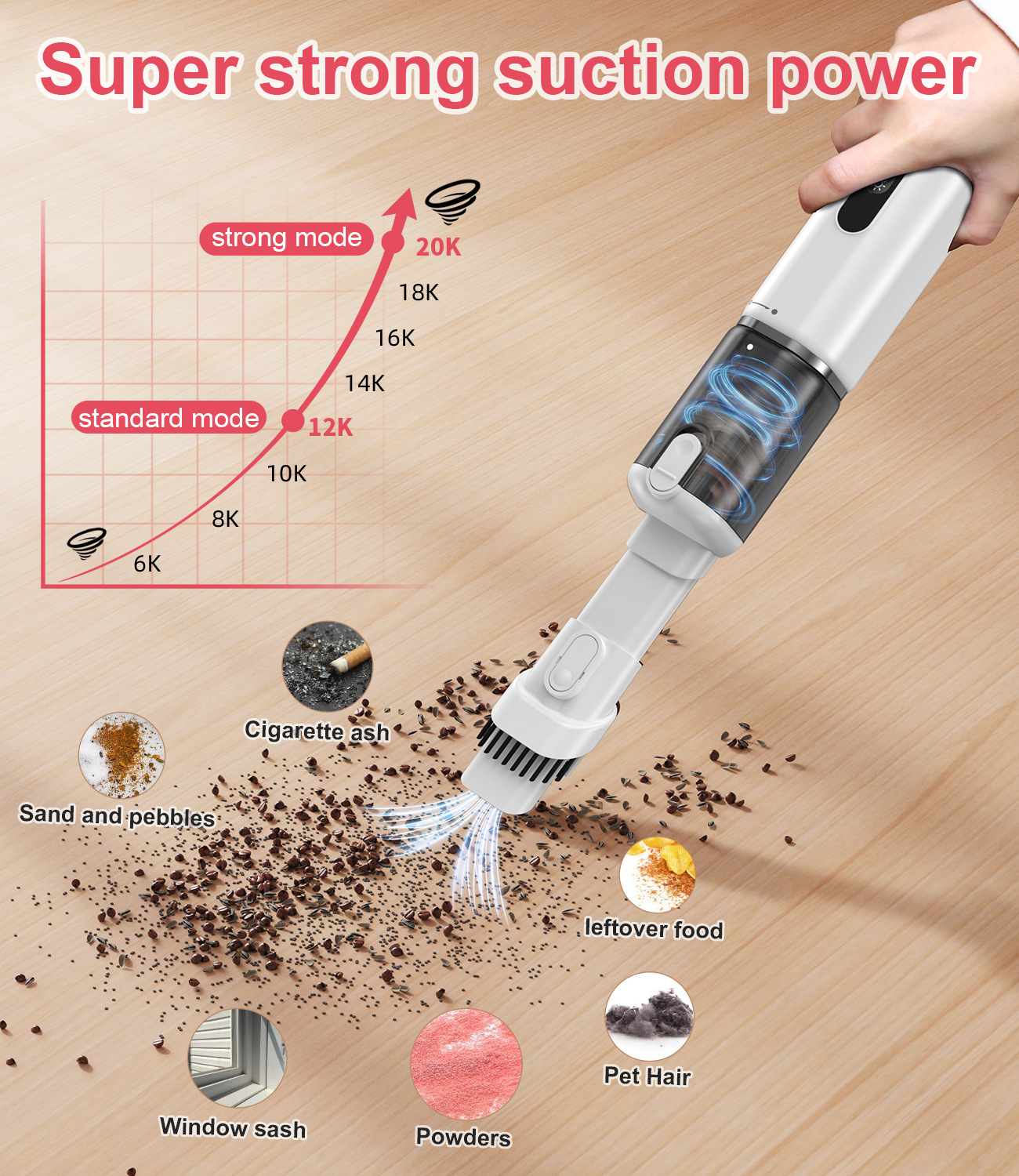 3 in 1 Wireless Vacuum Cleaner 8000mah Power Strong Air Flow For House And Vehicle