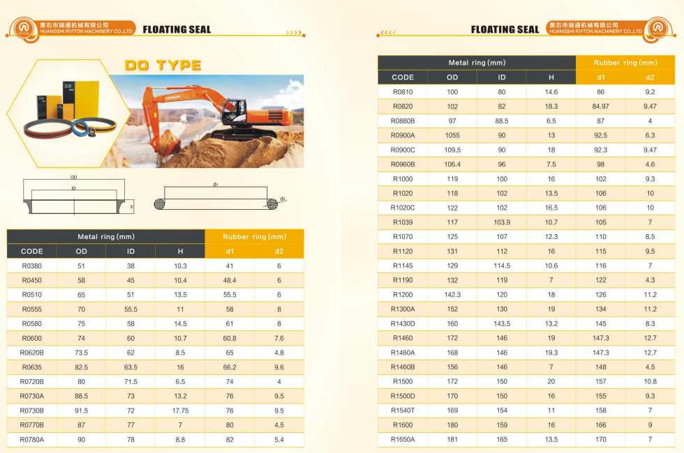 RVTON DUO CONE SEAL FLOATING SEAL GROUP CATALOG