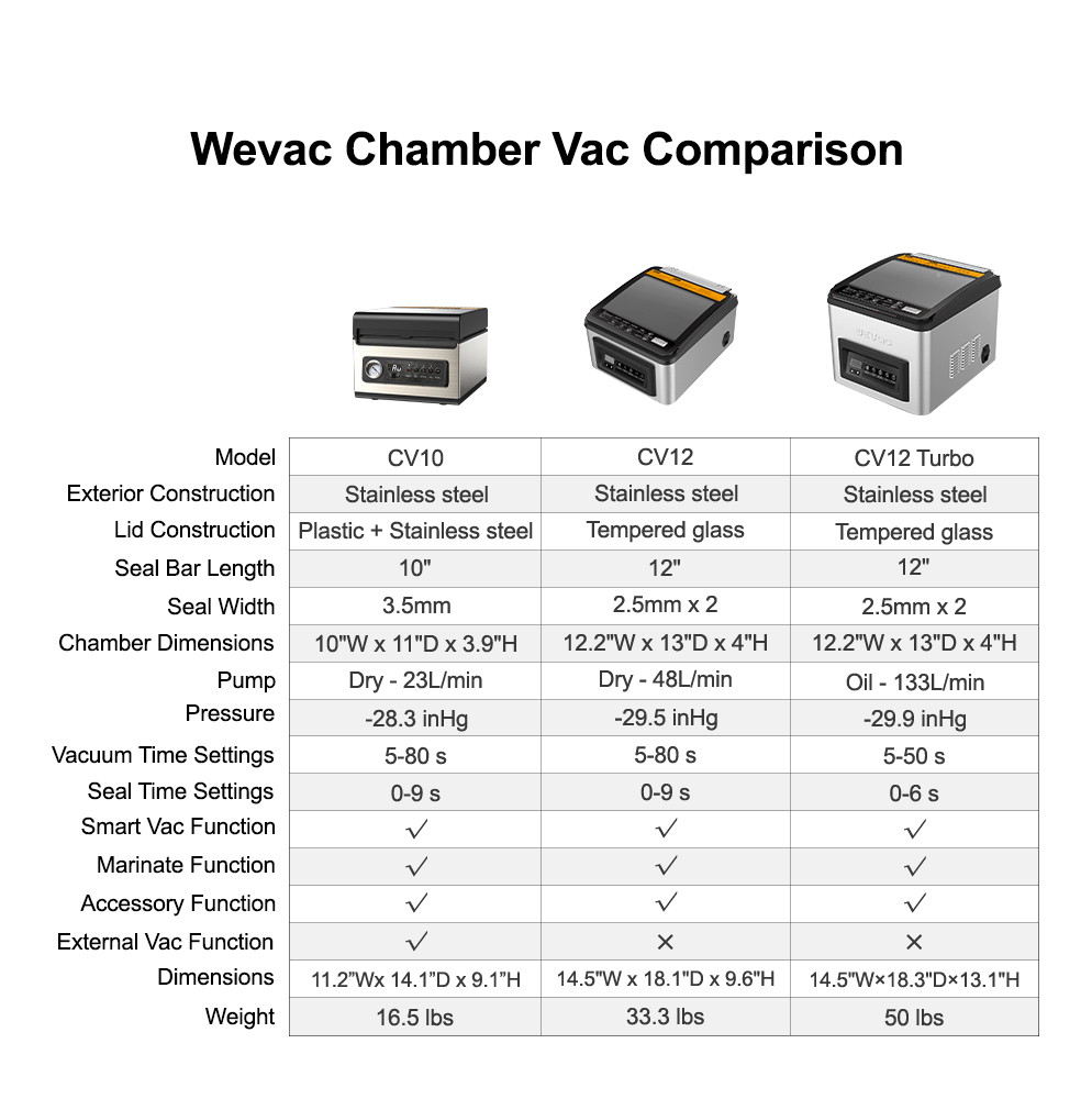  Wevac Oil Pump 12 inch Chamber Vacuum Sealer, CV12 Turbo,  Powerful and Heavy-duty, ideal for liquid or juicy food including Fresh  Meats, Soups, Sauces and Marinades. Professional sealing width and  Commercial-grade