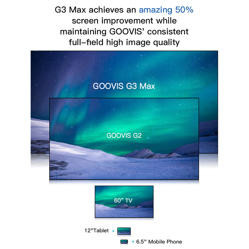 GOOVIS G3 Max