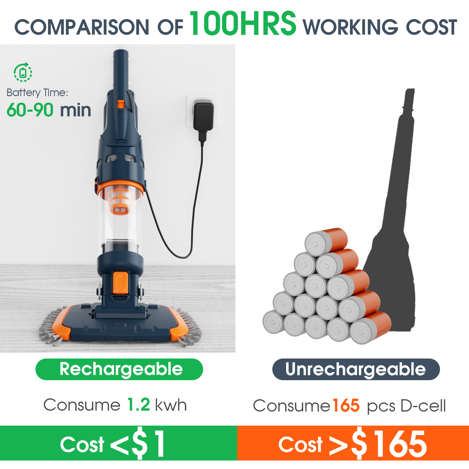 AQUAFYSH AQ20 Pool Vacuum Cleaner -1h Run Time, High Capacity, Strong Suction, Angle Vac Head