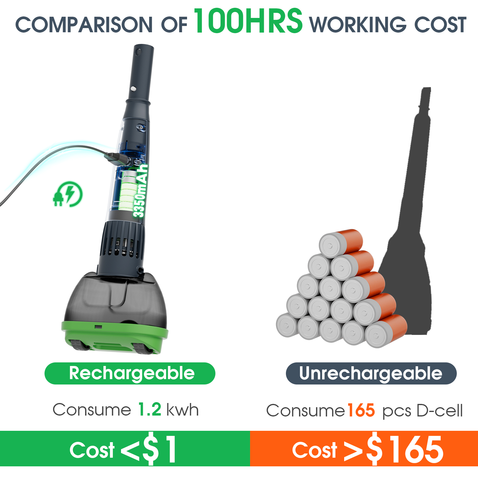 AQUAFYSH Lightweight Cordless Pool & Spa Vacuum Cleaner for Hot Tub, Rechargeable Small Above Ground Pool