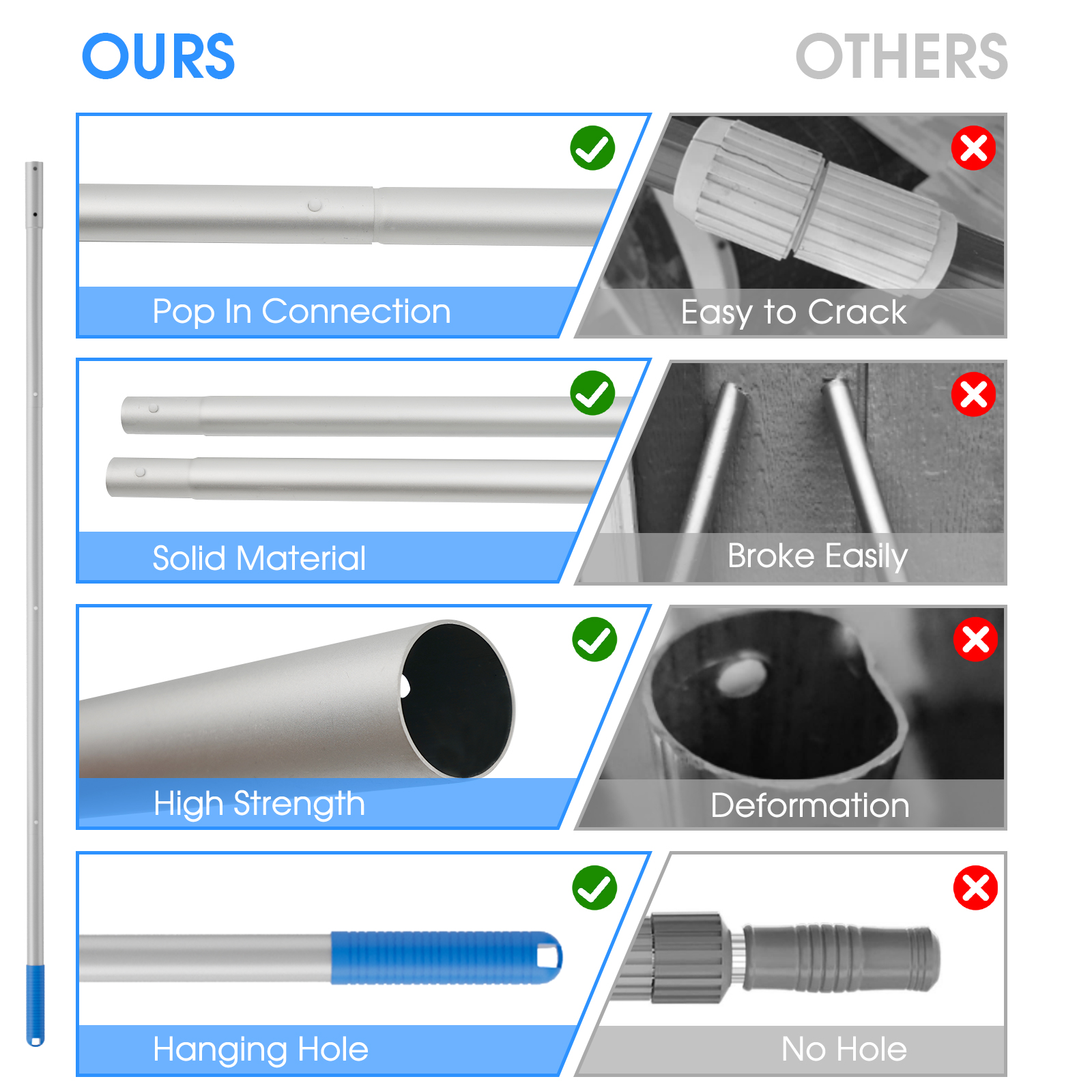 3PCS Pool Cleaning Kit - 12.5'' Pool Brush with Round End & 11'' Pool Skimmer Net Fine Mesh & 5.7 Feet Thick Aluminum Pole 5-Segment, for Above Ground & Inground Pools Ponds