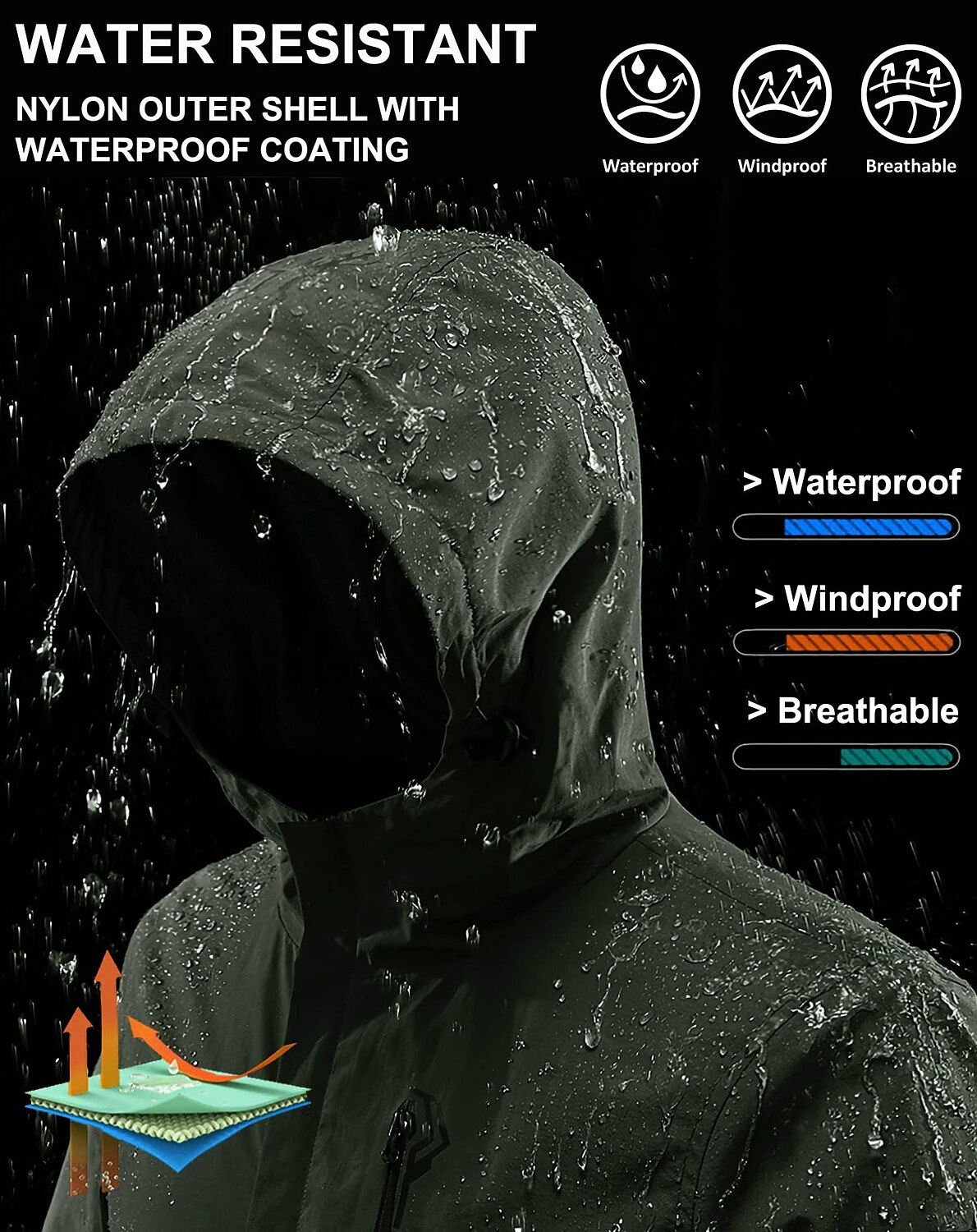 Men's Rain Jacket Waterproof Hiking Jacket Winter Outdoor Patchwork Windproof Breathable Quick Dry Jacket Single Slider Fishing Climbing Camping / Hiking / Caving Black Red Dark Navy Blue