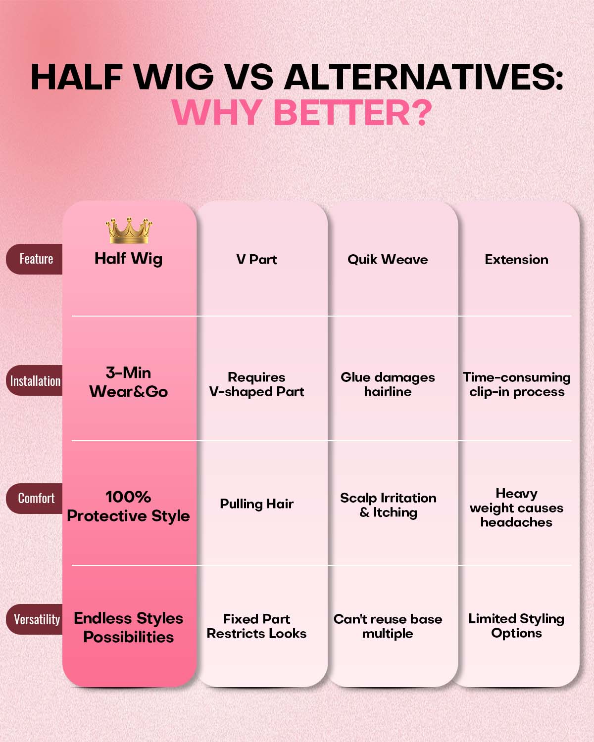 loose deep wave half wig vs v part wig vs quick weave vs extension