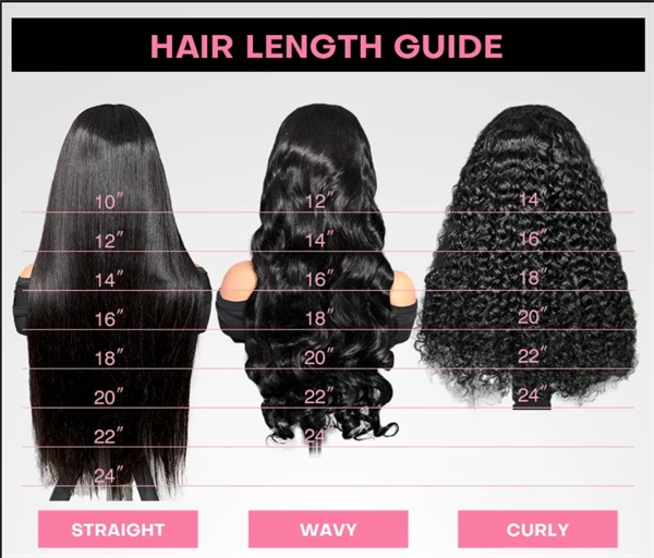 20 inch hair length chart