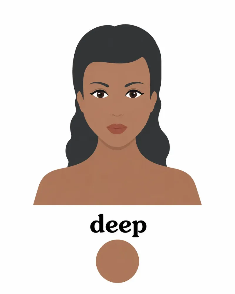 Deep Skin