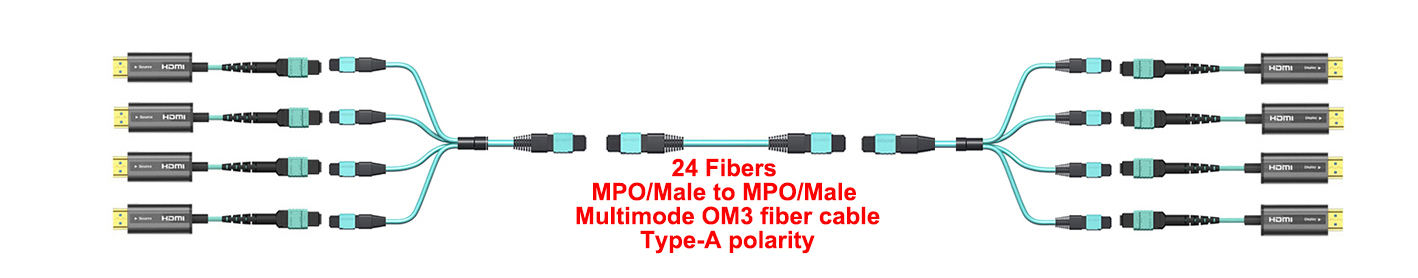 4 way MPO Y Splitter cable for HDMI fiber optic cable