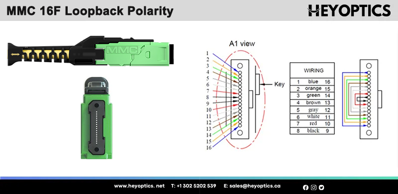 The MMC Loopback is optical testing tool designed for transceivers and systems using 16-fiber MMC connectors
