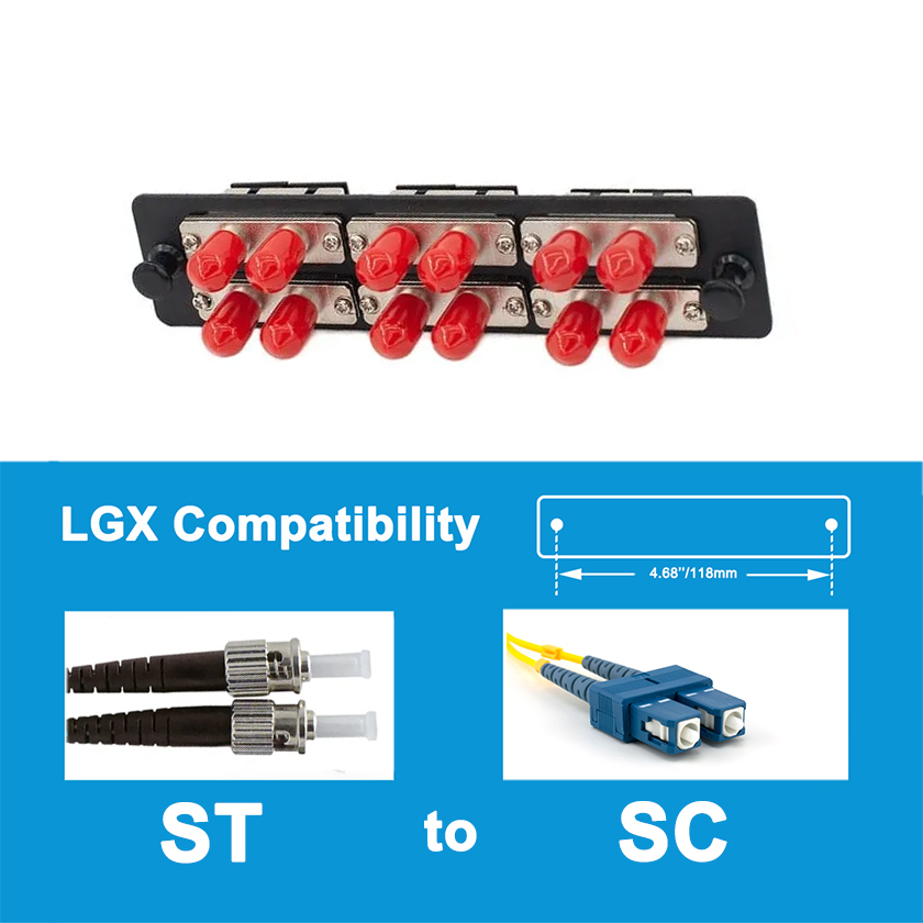 ST to SC Duplex 6 Ports 12-Fiber Adapter Panel LGX Compatible