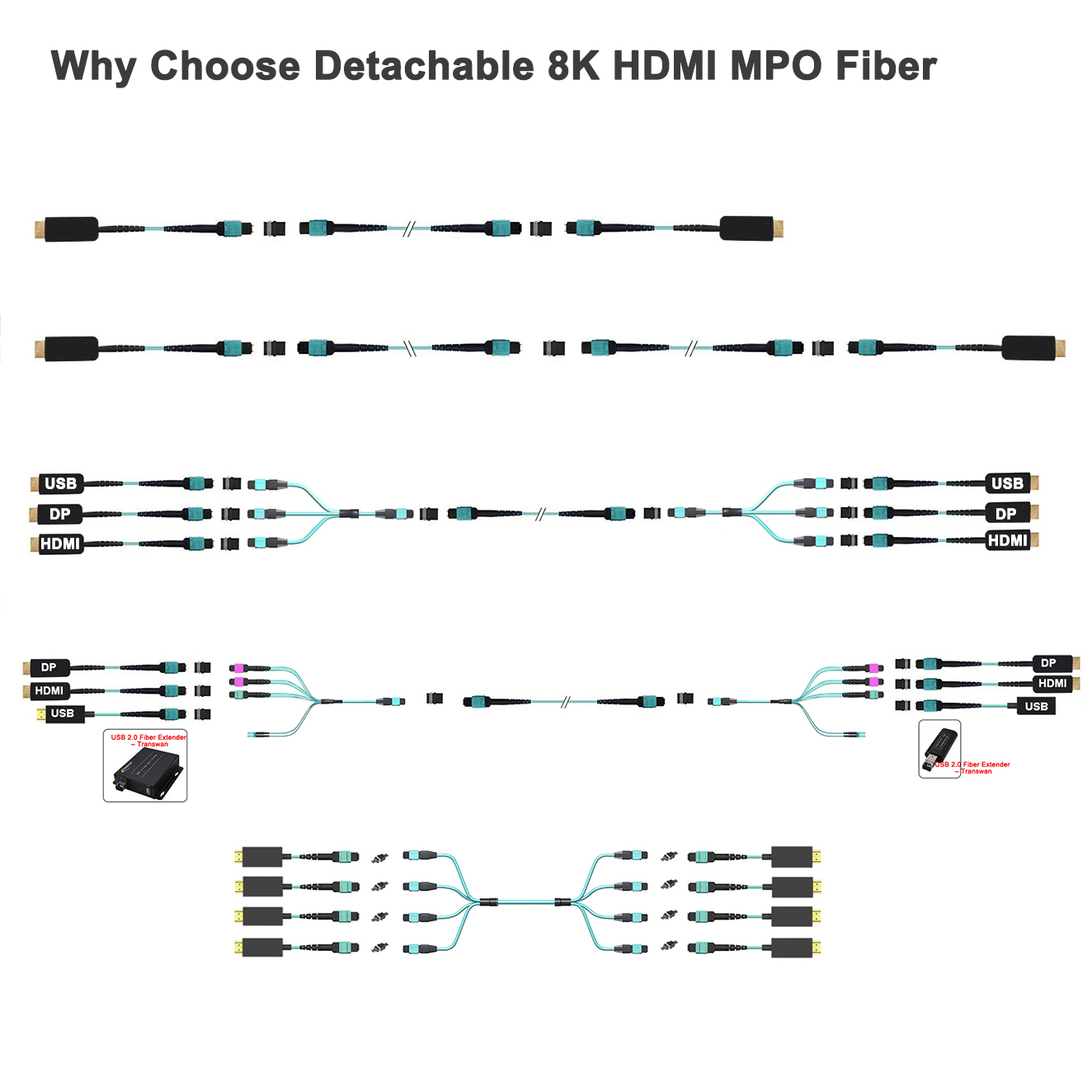 Why choose detachable 8K HDMI MPO Fiber