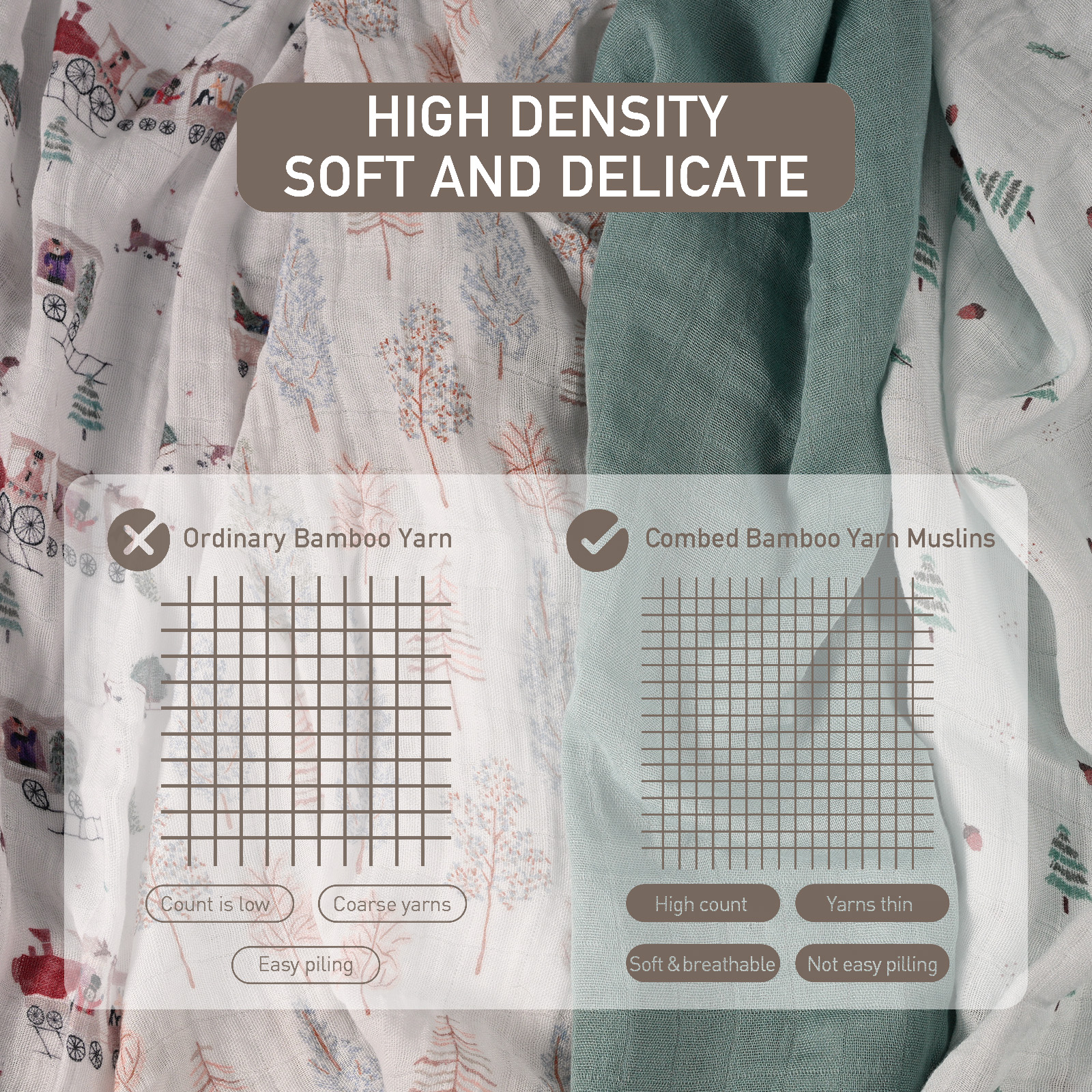 Muslin Swaddle Blankets 6-Pack, 28 X 28" - Christmas Forest