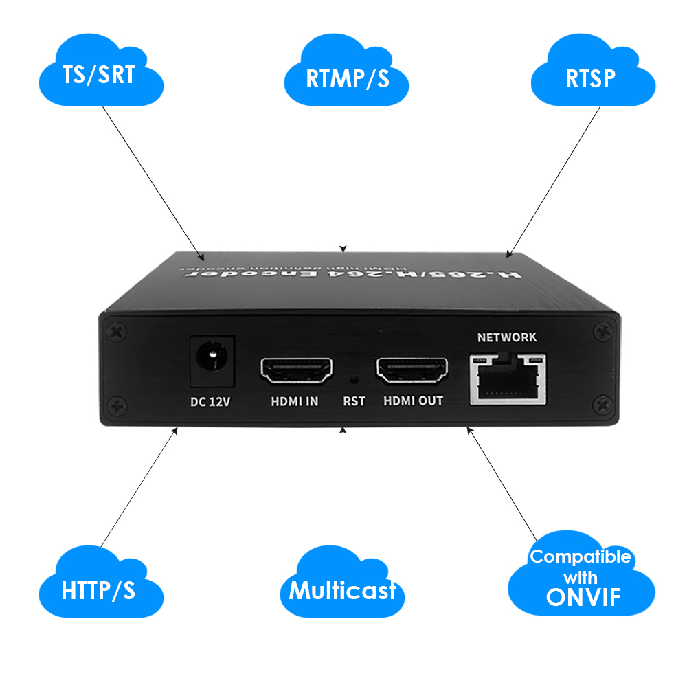 EXVIST H.265 1080P HDMI Encoder Decoder W/HDMI Loopout Dual USB2.0