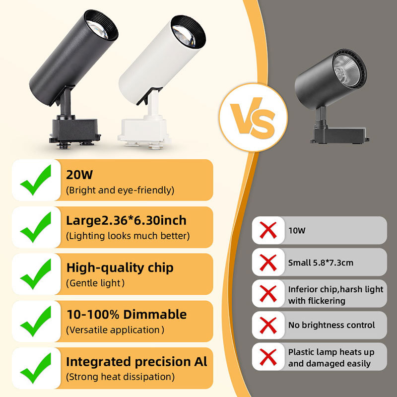 CANMEIJIA  COB LED track spotlight