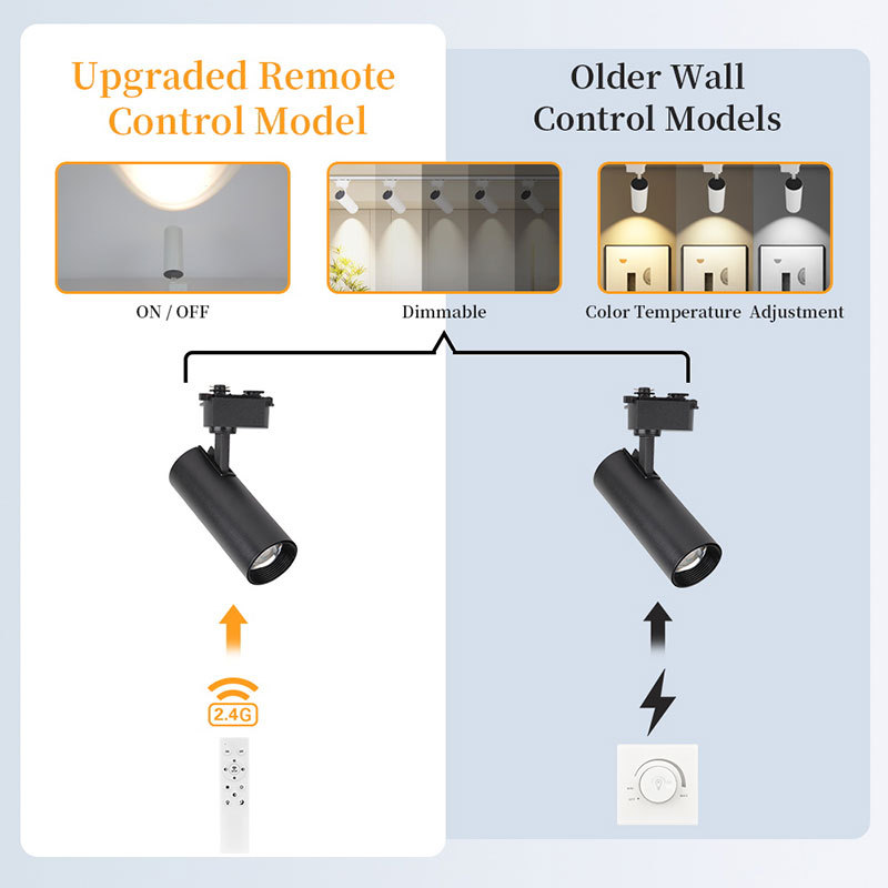 CANMEIJIA  Track light, new promotional model, 30W-CANMEILIGHTS