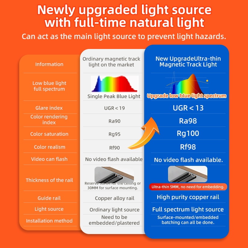 CANMEIJIA  Wholesale magnetic track lights