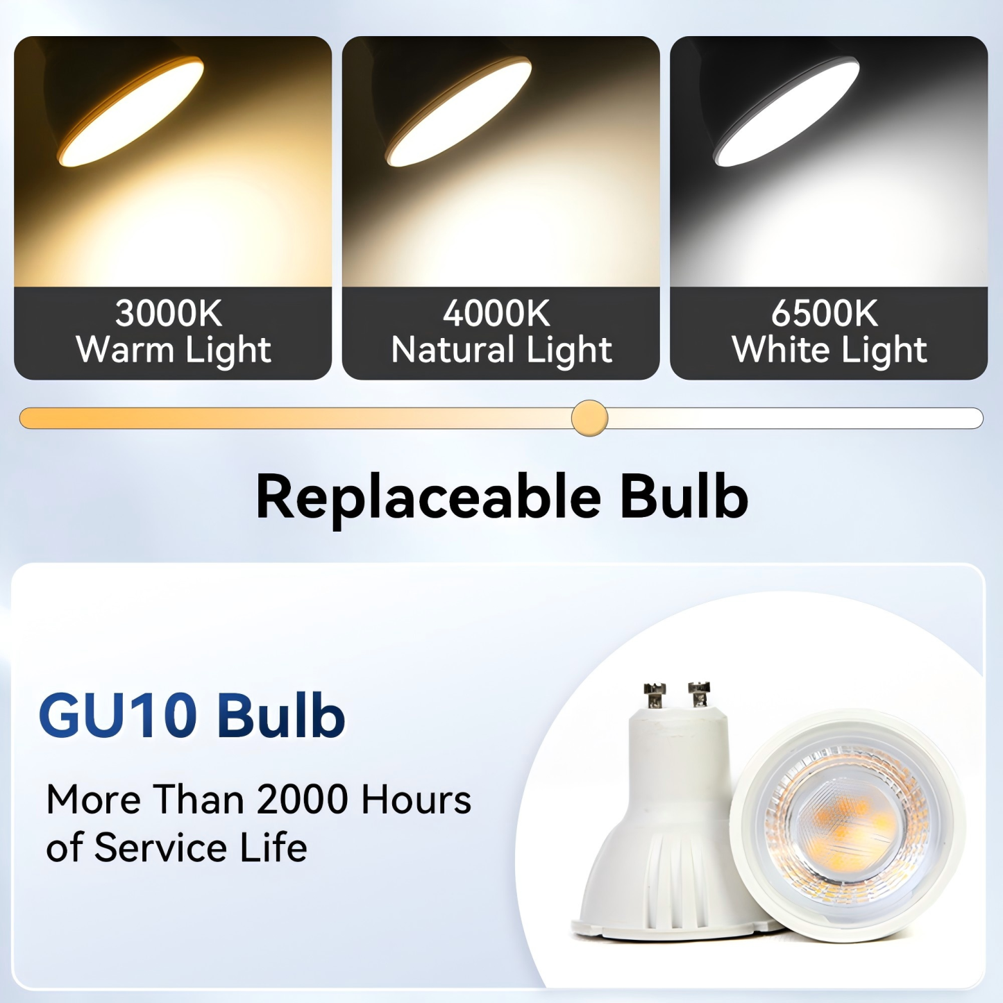 CANMEIJIA GU10 Bulb TrackLight Replacement Bulb 85-265V