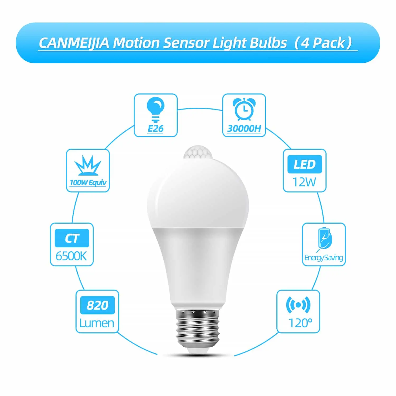 CANMEIJIA led bulbs human body sensing plastic coated aluminum-CANMEILIGHTS