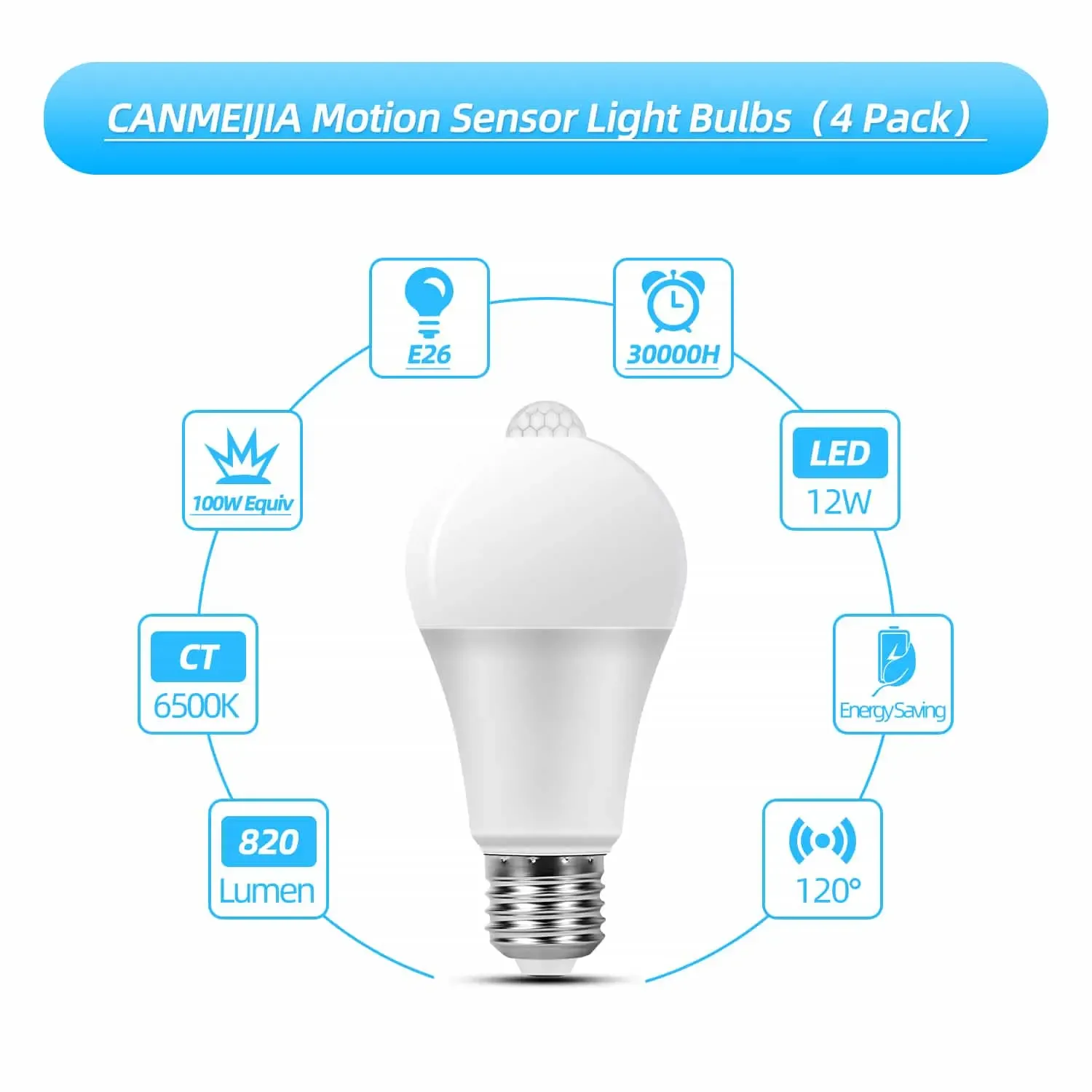 CANMEIJIA led bulbs human body sensing plastic coated aluminum-CANMEILIGHTS