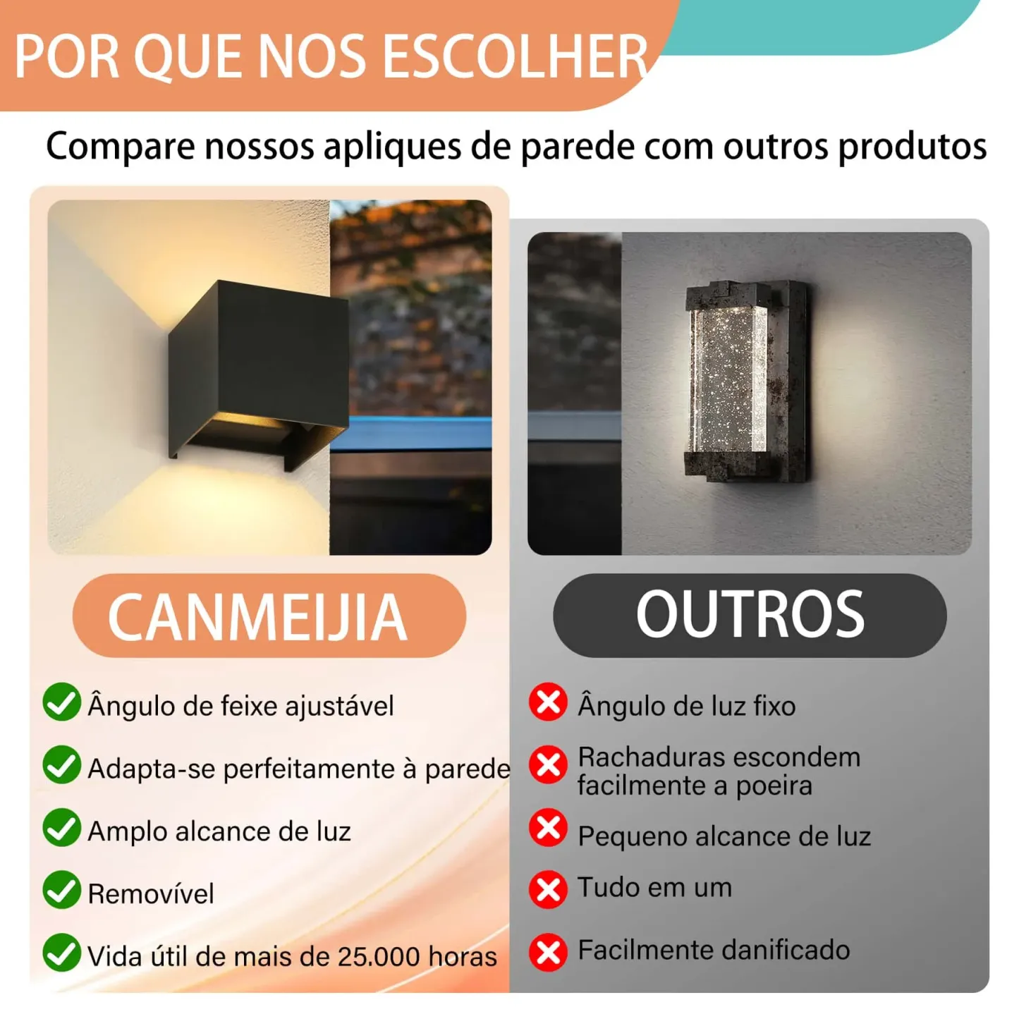 CANMEIJIA Lampara Aplique de Pared LED Aluminio Impermeable IP65 Lámparas de Pared Interior Ángulo de Haz Ajustable 