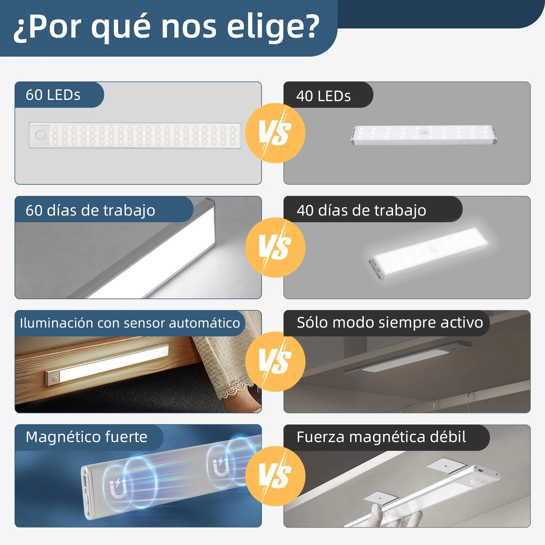 CANMEIJIA  Luz De Gabinete Con Sensor De Movimiento LED, Iluminación