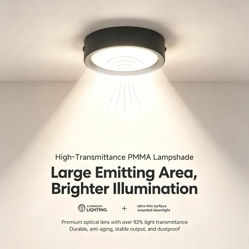 CANMEIJIA surface mounted LED downlight with high-transmittance PMMA lampshade and large emitting area