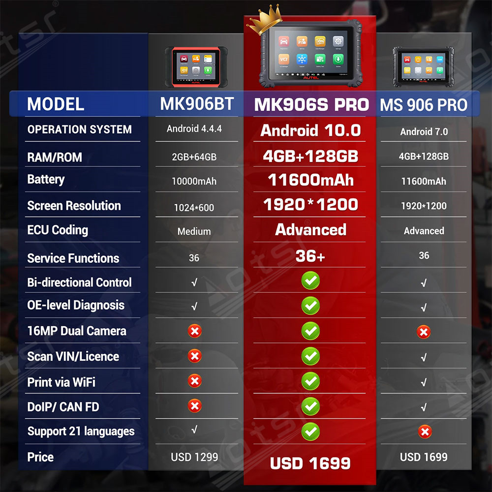 Aotsr for Autel MaxiCOM MK906Pro-TS TPMS Programming Diagnostic Tool With ECU Coding,36 Service,All Systems Diagnosis PK MS906Pro MK906Pro