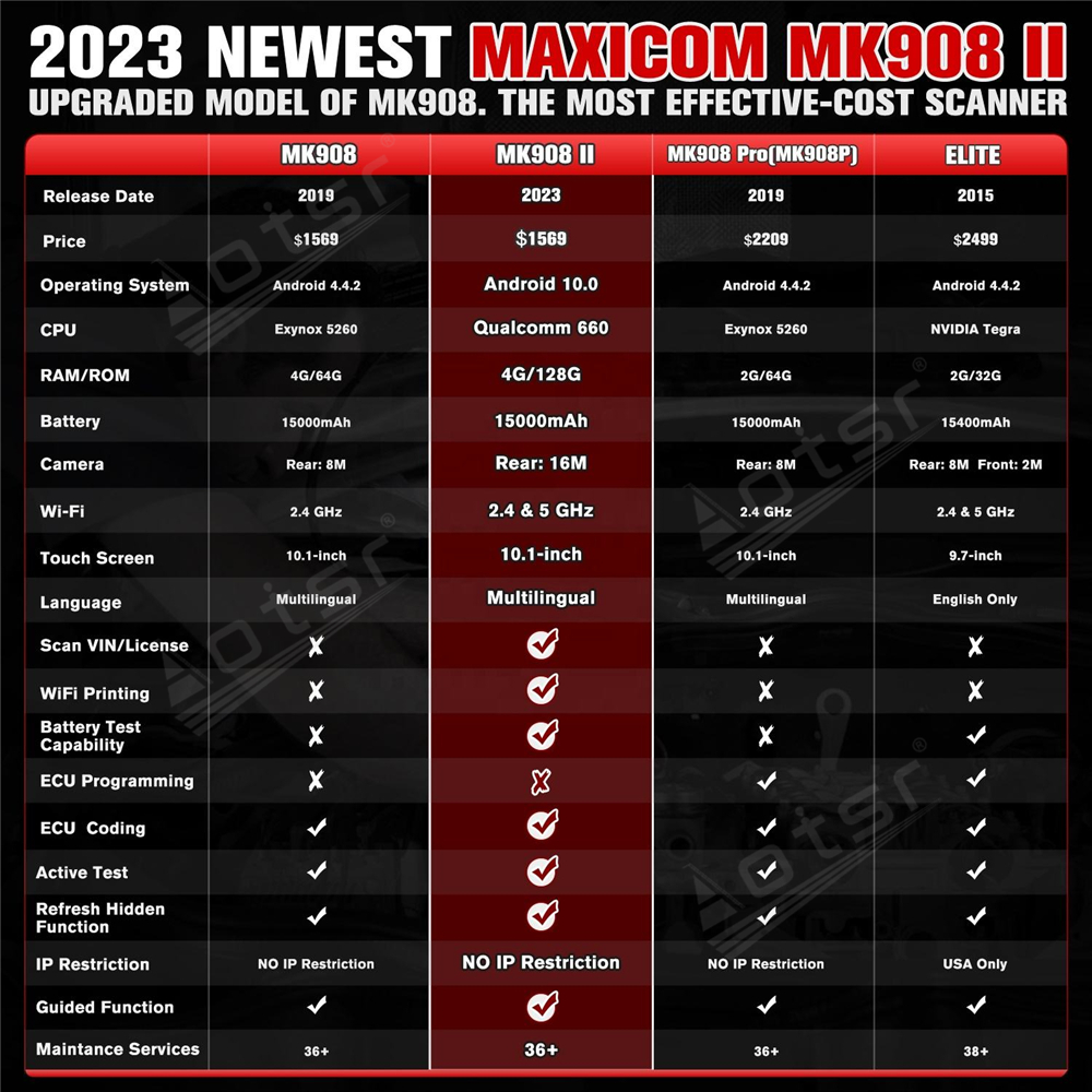 Aotsr for MaxiCOM MK908 II Diagnostic Tool ECU Coding Bidirectional OBD2 Scanner update of MK908 MS908 AutoScan 2.0 FCA AutoAuth