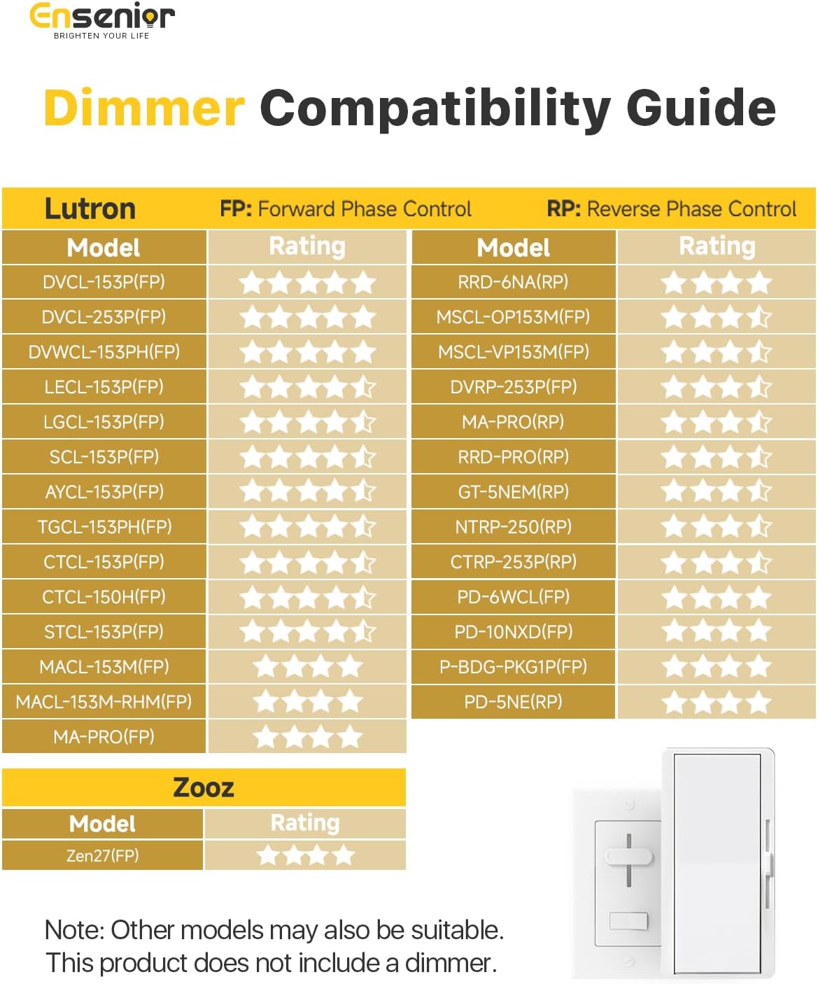 Ensenior 12 Pack 6 Inch LED Recessed Ceiling Light, Dimmable, 2700K-5000K 5CCT, 1200LM 12W 120V, High Brightness Canless Wafer Downlight - ETL&FCC&IC