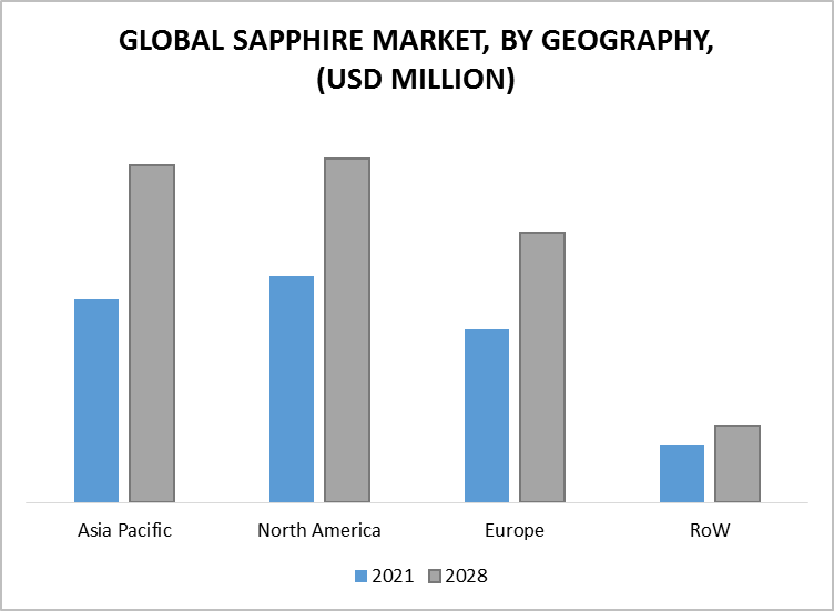 Sapphire Data