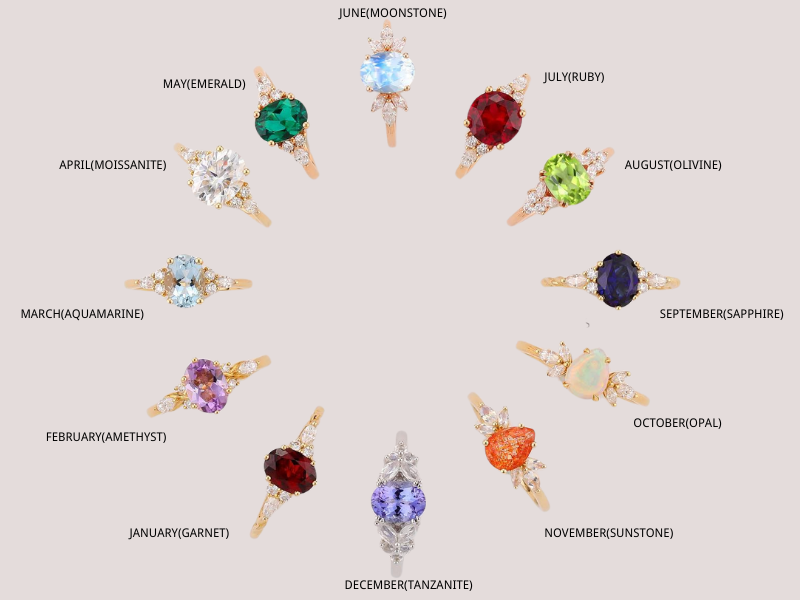 birthstone