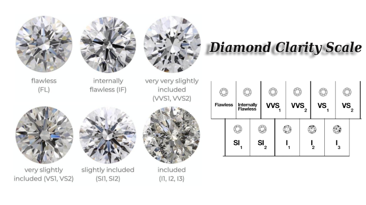 diamond clarity grades
