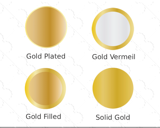 gold plated vs gold vermeil vs gold filled vs gold