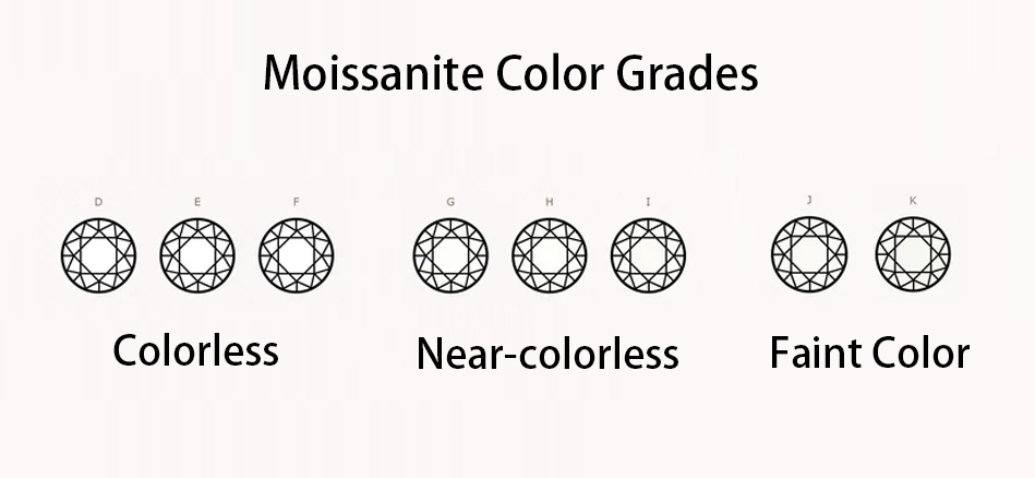 moissanite color grades