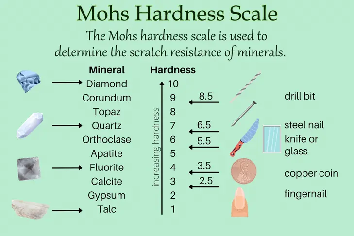 moss agate hardness mohs scale