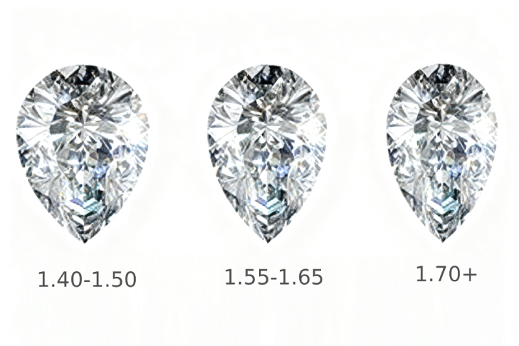 pear cut length to width ratio