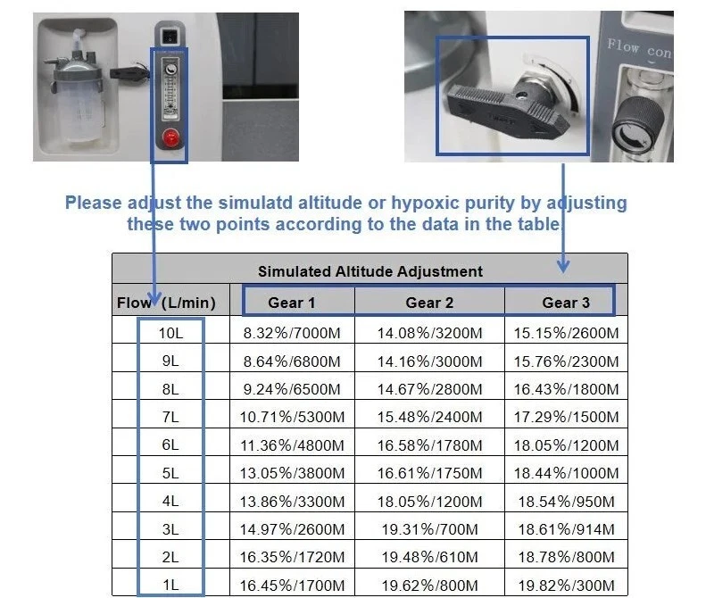 Resapex Altitude Training System Machine Altitude Generator Set Athelete Mask