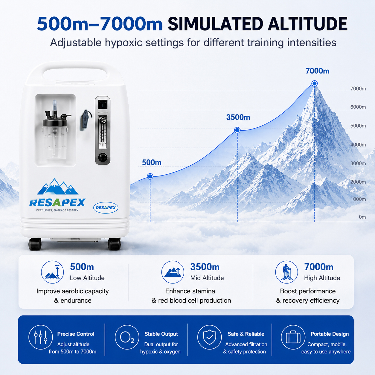 Resapex Altitude Training System Machine Altitude Generator Set Athelete Mask US