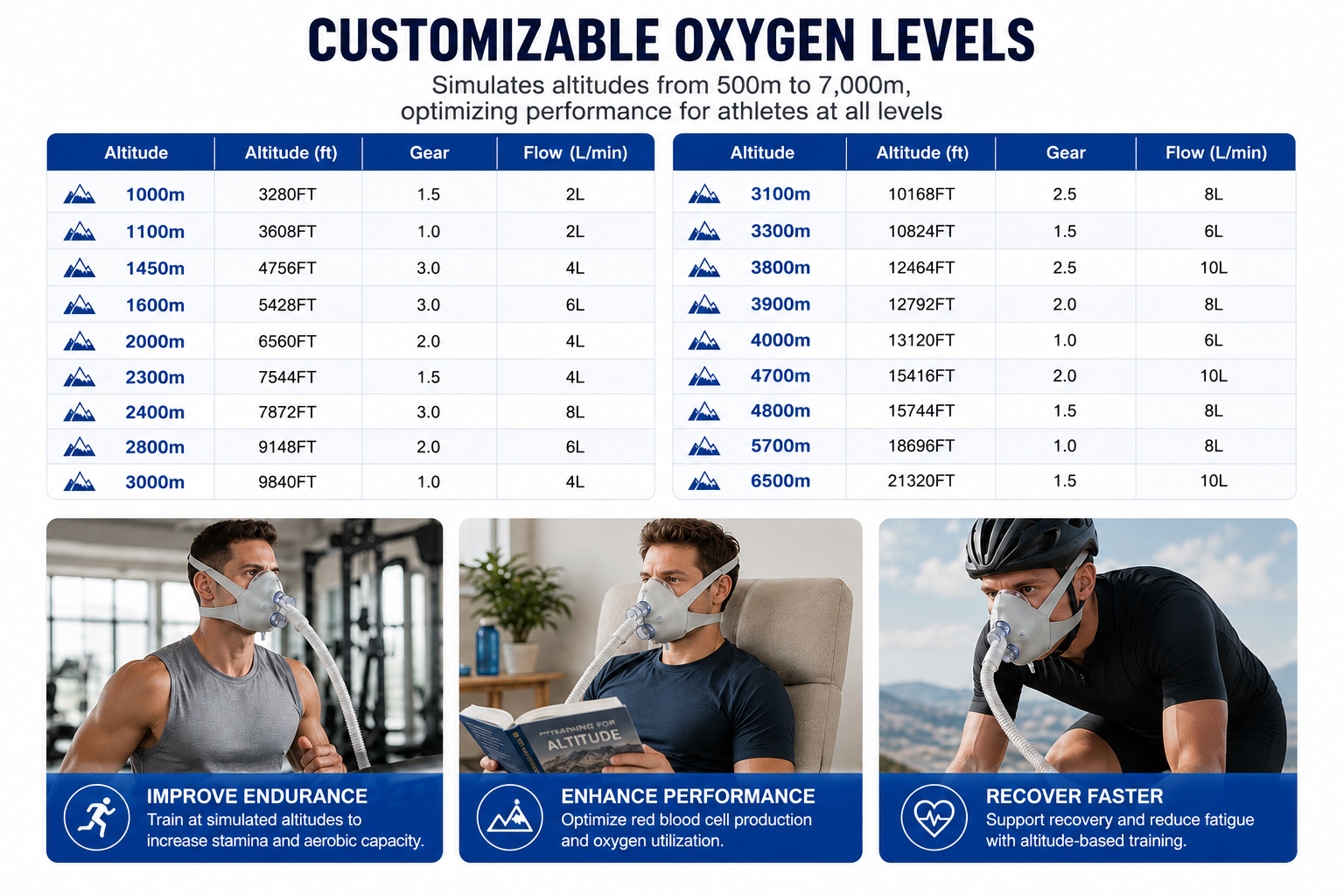 Resapex Altitude Training System Machine Altitude Generator Set Athelete Mask US