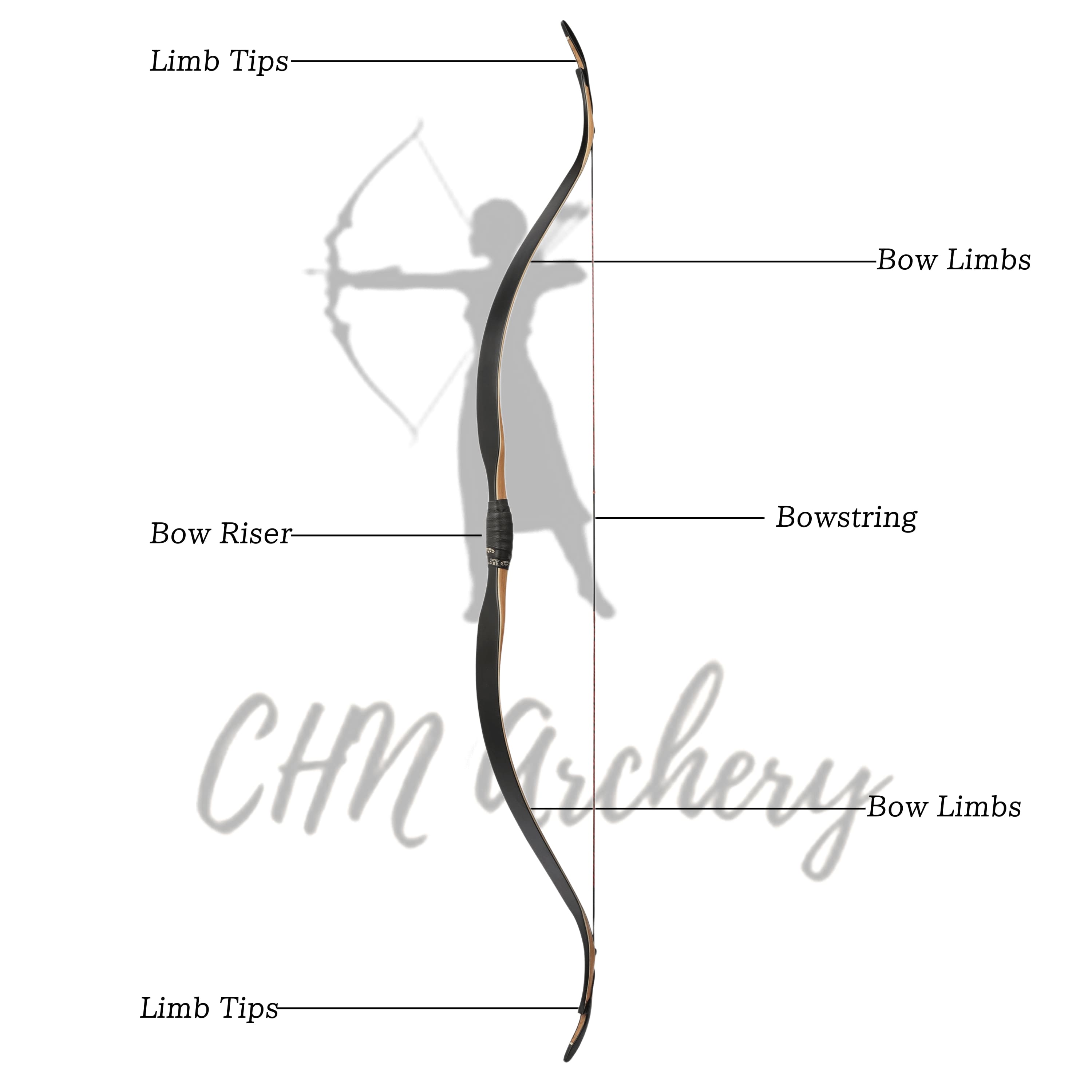 56" Laminated Traditional Longbow 20–45lbs RH LH Shooting Kit