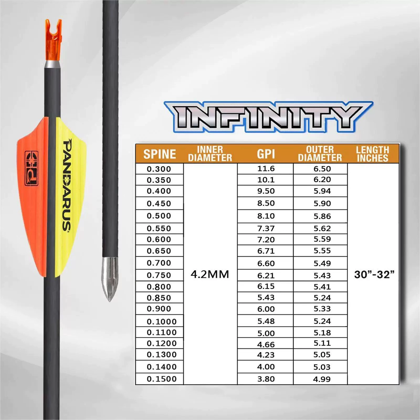 PANDARUS INFINITY 4.2 mm Pure Carbon Competition Arrows (12 Pack)