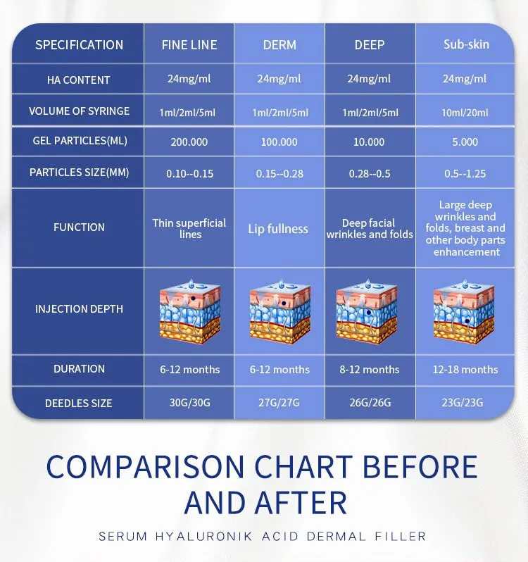 Korea Botulax Meditoxin Botulium Toxin Botox&prime;s and Bonetta Neuramis Revolax Restylanes Juvederms Yvoire Dermalax Bellast Elravie Hyaluronic Acid Injection