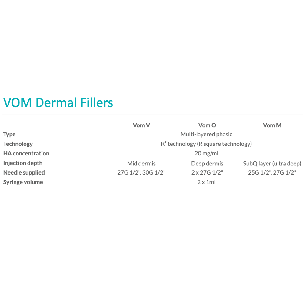 2*1ml Korea Vom Ha Dermal Filler for Face Lips Injection Hyaluronic Acid Vom Filler-iRENICE