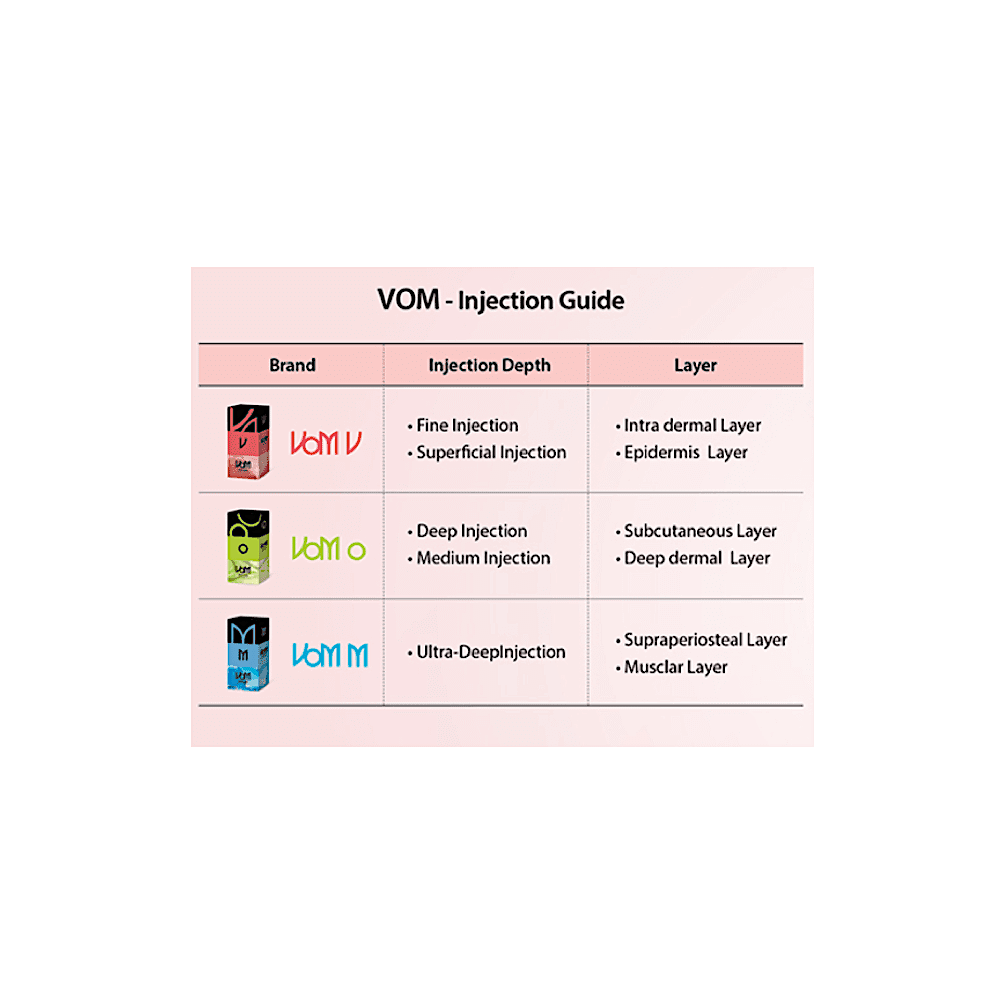 2*1ml Korea Vom Ha Dermal Filler for Face Lips Injection Hyaluronic Acid Vom Filler-iRENICE
