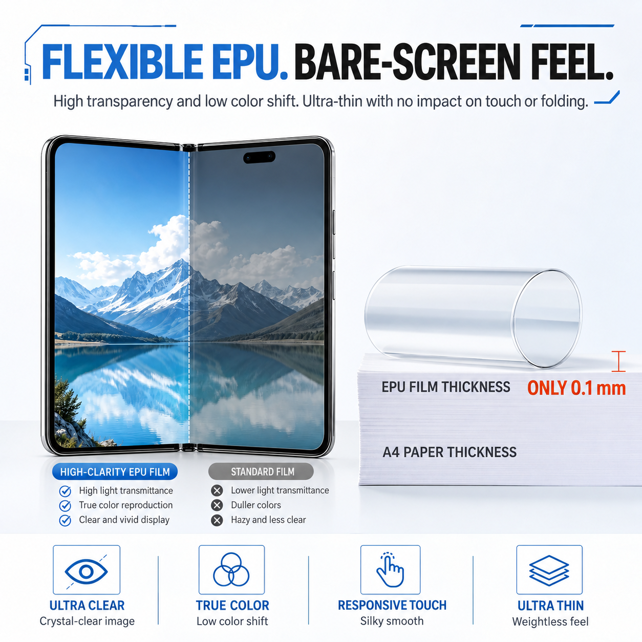 iPhone Duo Matte Inner Screen Protector Anti-Glare EPU Film with Installation Tray
