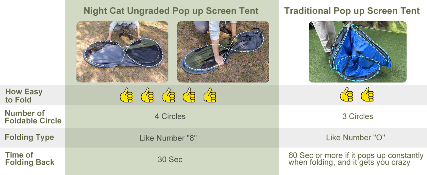 Night Cat Pop-up Mosquito Tent: 1 Person Camping Tent with Bug Screen Net Easy Set-up Tent Fits with Camping Cot (Exclueded)
