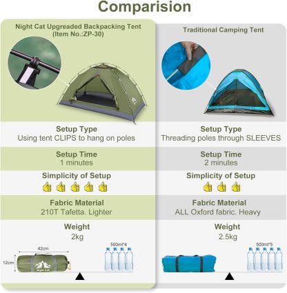 Night Cat Upgraded Backpacking Tents 1 2 Persons Easy Clip Setup Heavy Rainproof Camping Tent Adults Scouts Compact Lightweight