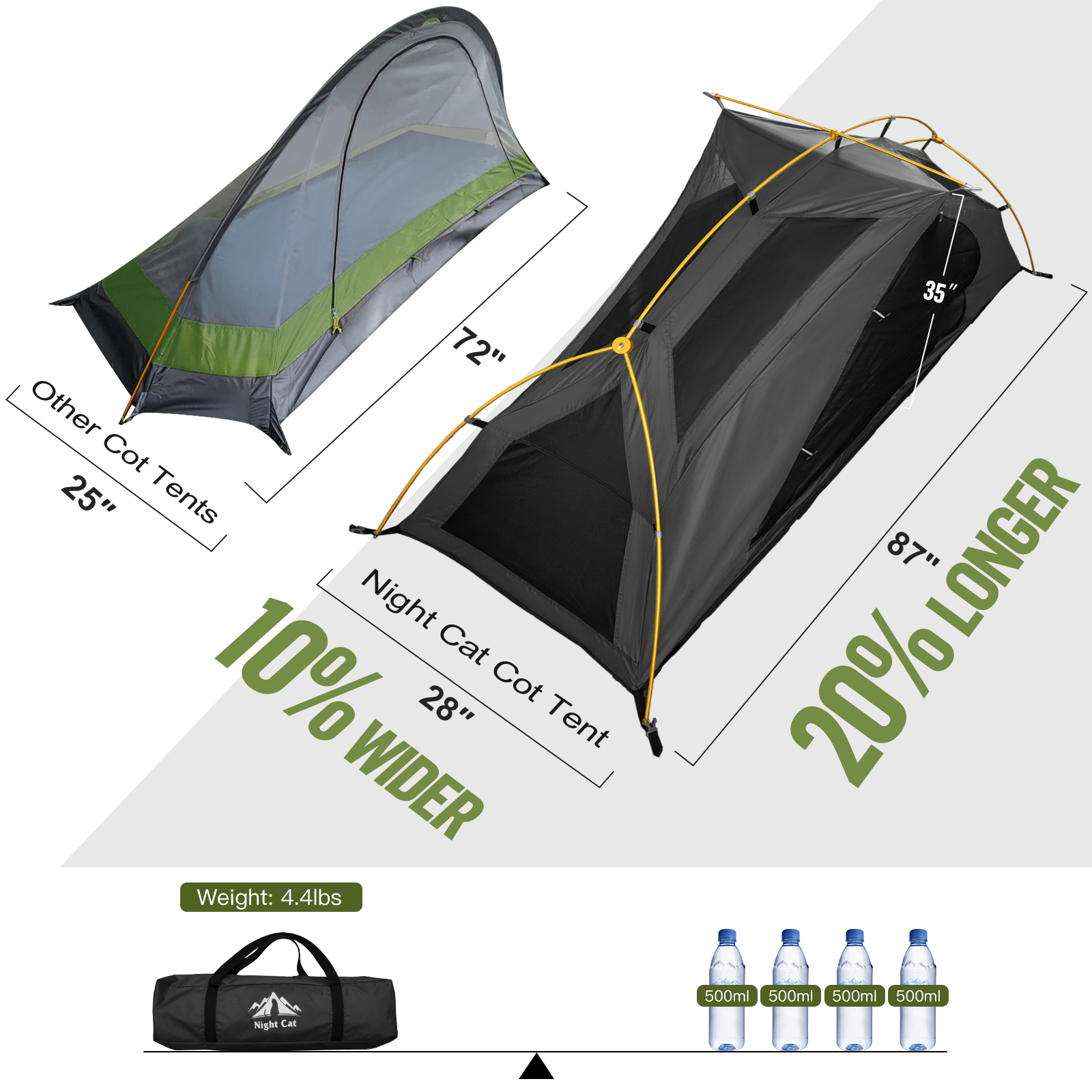 Best Lightweight Waterproof Backpacking Tent for Sale