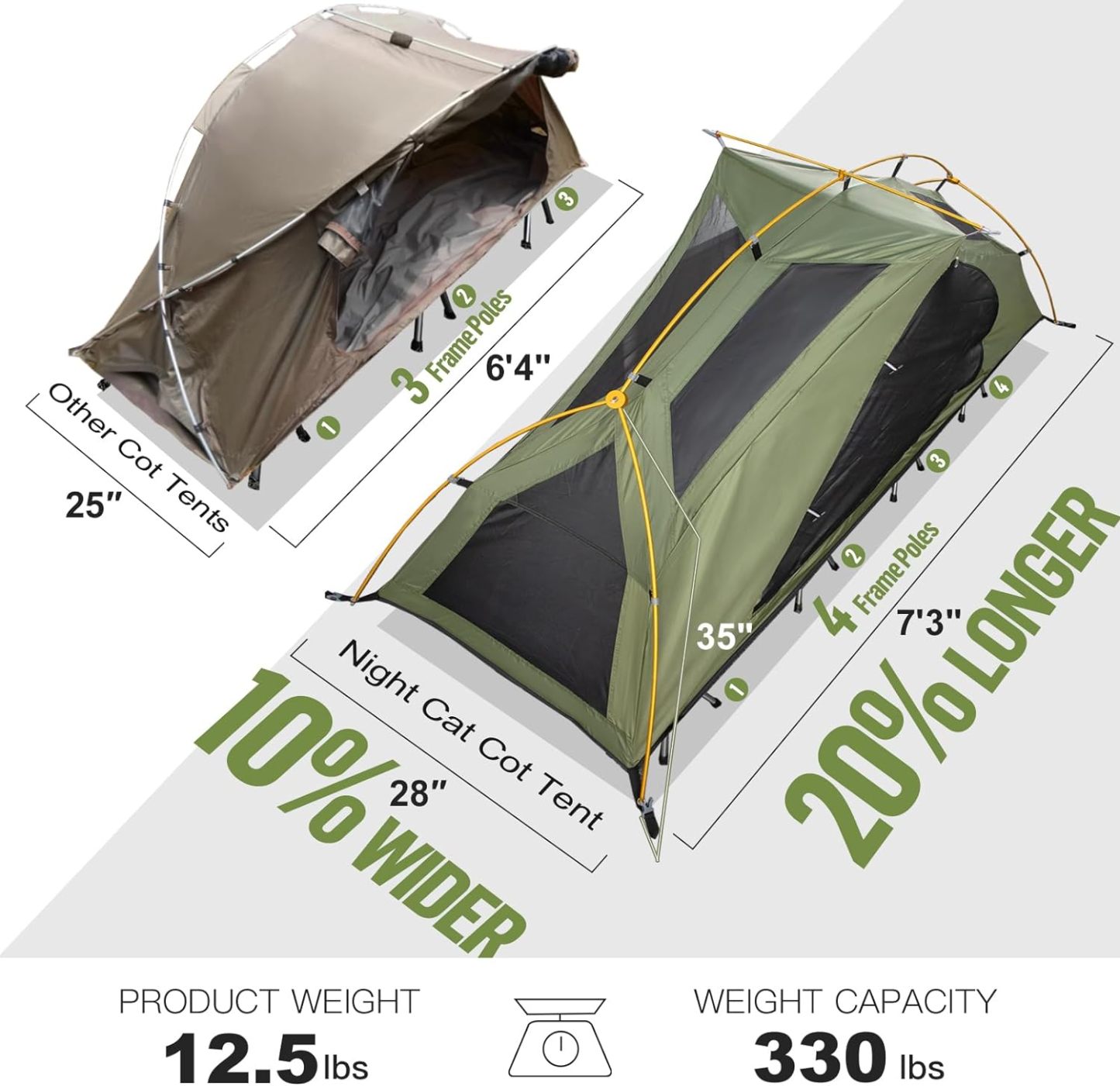 Buy Night Cat Camping Cot Tent for 1 Person Online Night Cat Store